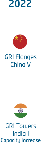 Gonvarri GRI