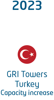 Gonvarri GRI