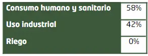 Consumo - memoria de sostenibilidad - GRI