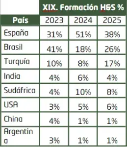 Formación - memoria de sostenibilidad - GRI