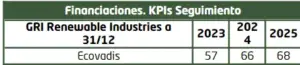 KPI - memoria de sostenibilidad - GRI