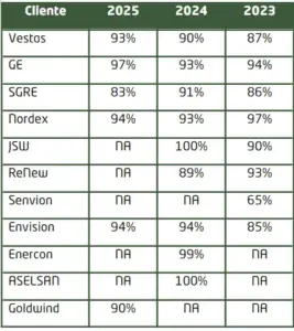 Satisfacción - memoria de sostenibilidad - GRI