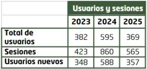 Usuarios - memoria de sostenibilidad - GRI