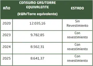 gas - memoria de sostenibilidad - GRI