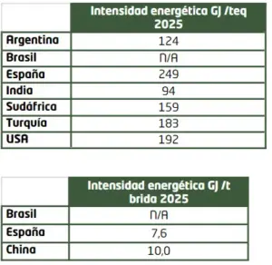 teq - memoria de sostenibilidad - GRI